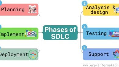 SDLC