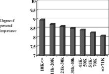 system justification