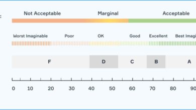 system usability scale